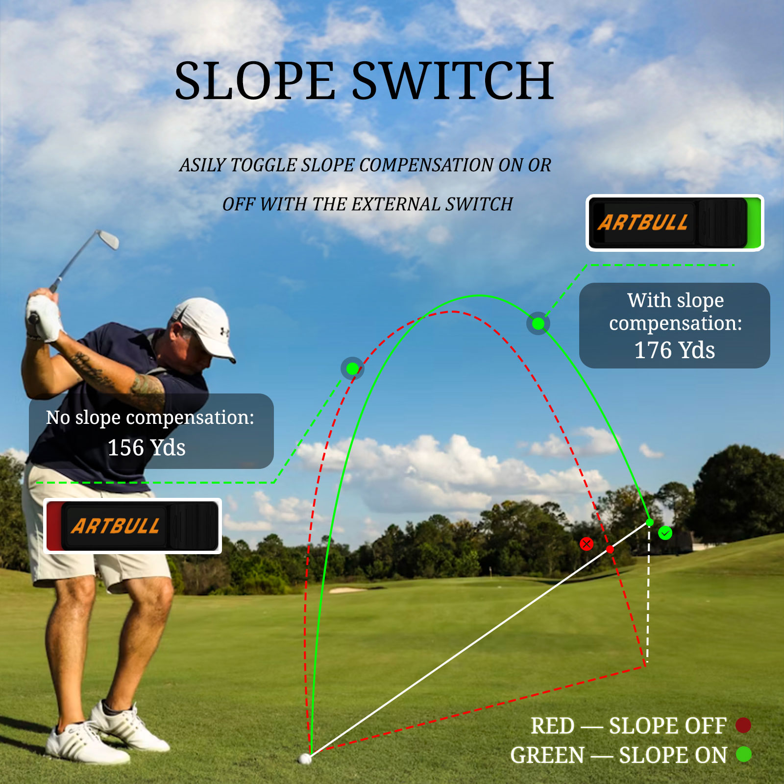 7 Modes Rechargeable with Magn - Golf Rangefinder 评论和价格